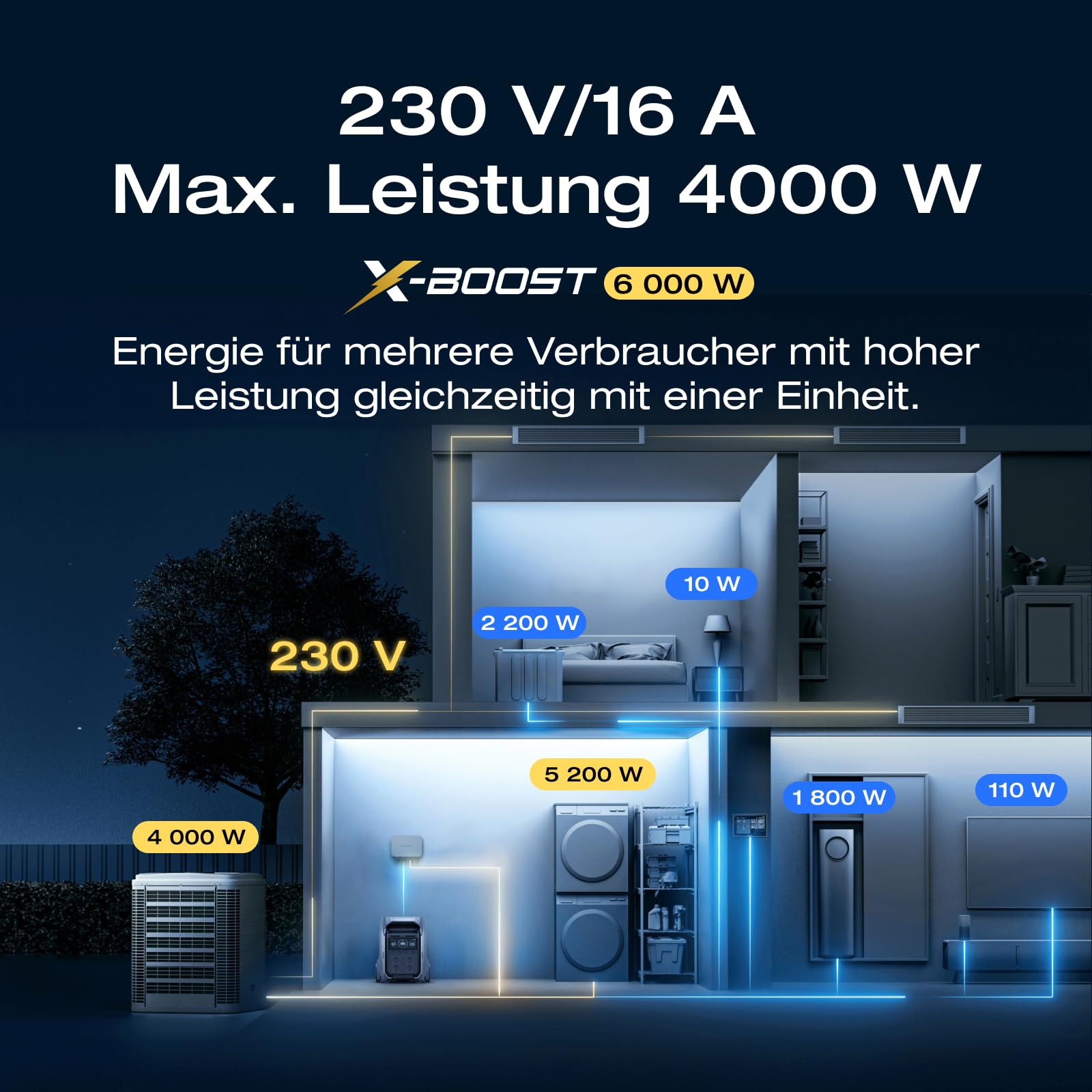 EF ECOFLOW DELTA Pro 3 Tragbare Powerstation, 4096Wh LFP-Batterie, erweiterbar auf 12 kWh, 4000W AC Ausgang, Solargenerator für den Hausgebrauch, Camping, Notfälle, Stromausfälle, Wohnmobile