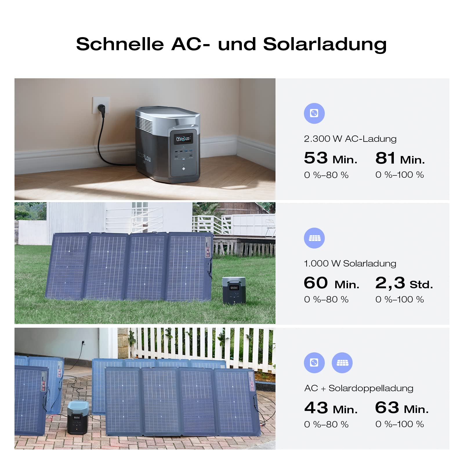 EF ECOFLOW DELTA 2 Max tragbare Powerstation 2048Wh, LFP Akku 3000 Zyklen, 80% Ladung <1 Std, Solargenerator für Zuhause, Camping, Kleine Verpackungsmängel, Produkt unbenutzt(Generalüberholt)