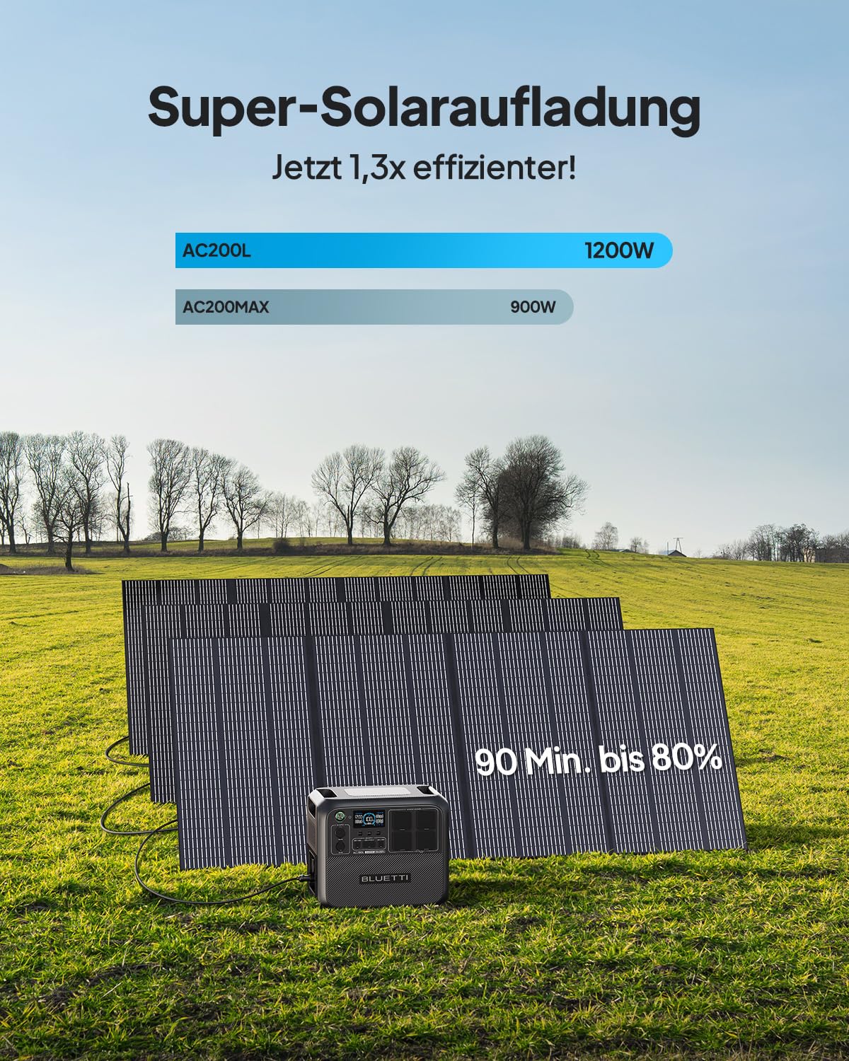 BLUETTI Solar Generator AC200L, 2048Wh LiFePO4 Akku, erweiterbar auf 8192Wh mit 4 2400W AC Ausgängen (3600W Power Lifting), Solargenerator für Camping, Hausgebrauch, Notfall