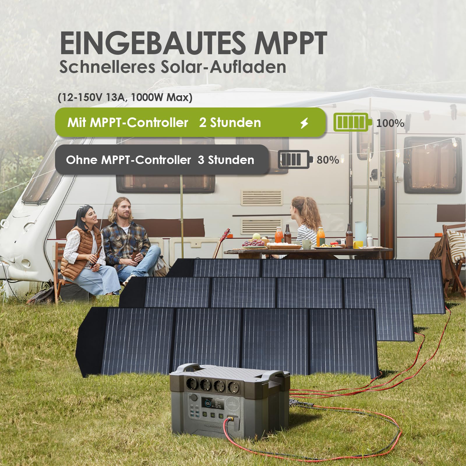 ALLPOWERS S2000 Pro Tragbares Powerstation mit 4x 100W Faltbares Solarpanel, 1451Wh 2400W (4000W Spitzenwert) Power Station AKKU Solargenerator Mobiler Stromspeicher für Home Notfall Camping RV Reise