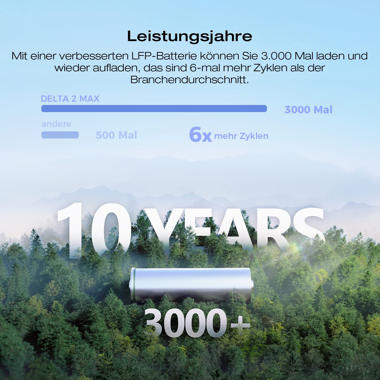EF ECOFLOW DELTA 2 Max tragbare Powerstation 2048Wh, LFP Akku 3000 Zyklen, 80% Ladung <1 Std, Solargenerator für Zuhause, Camping, Kleine Verpackungsmängel, Produkt unbenutzt(Generalüberholt)